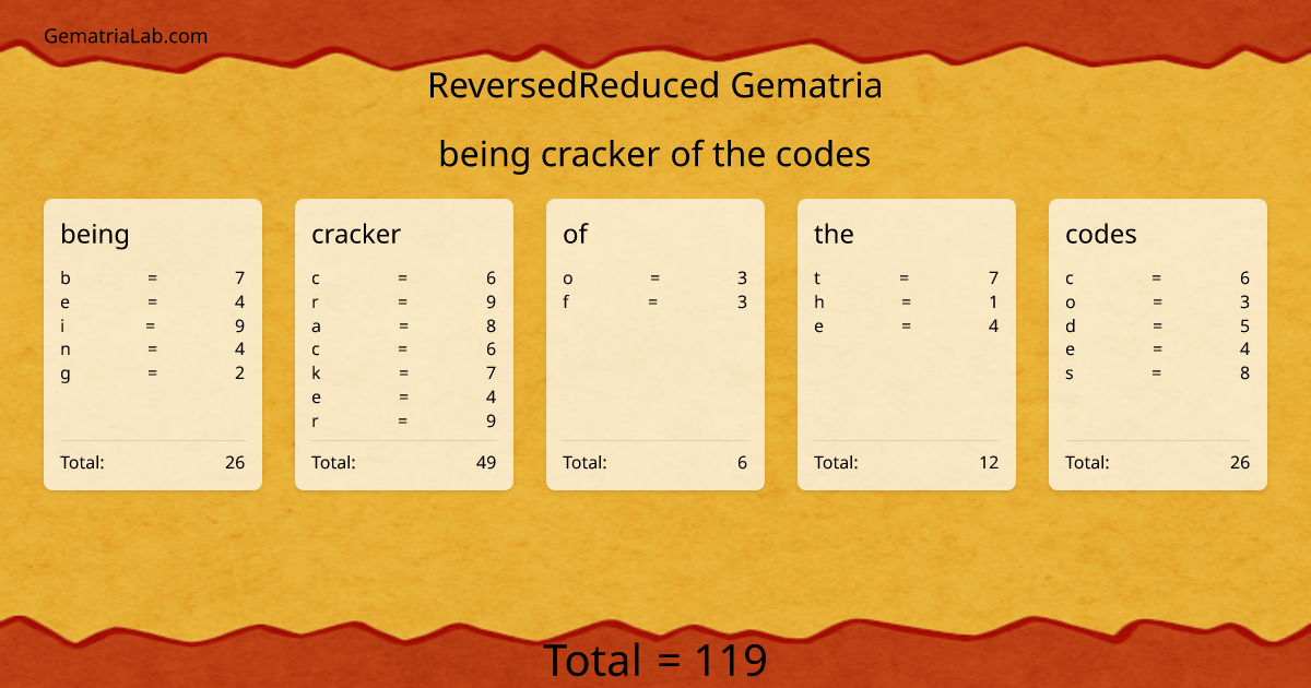 being cracker of the codes in reversedReduced Gematria